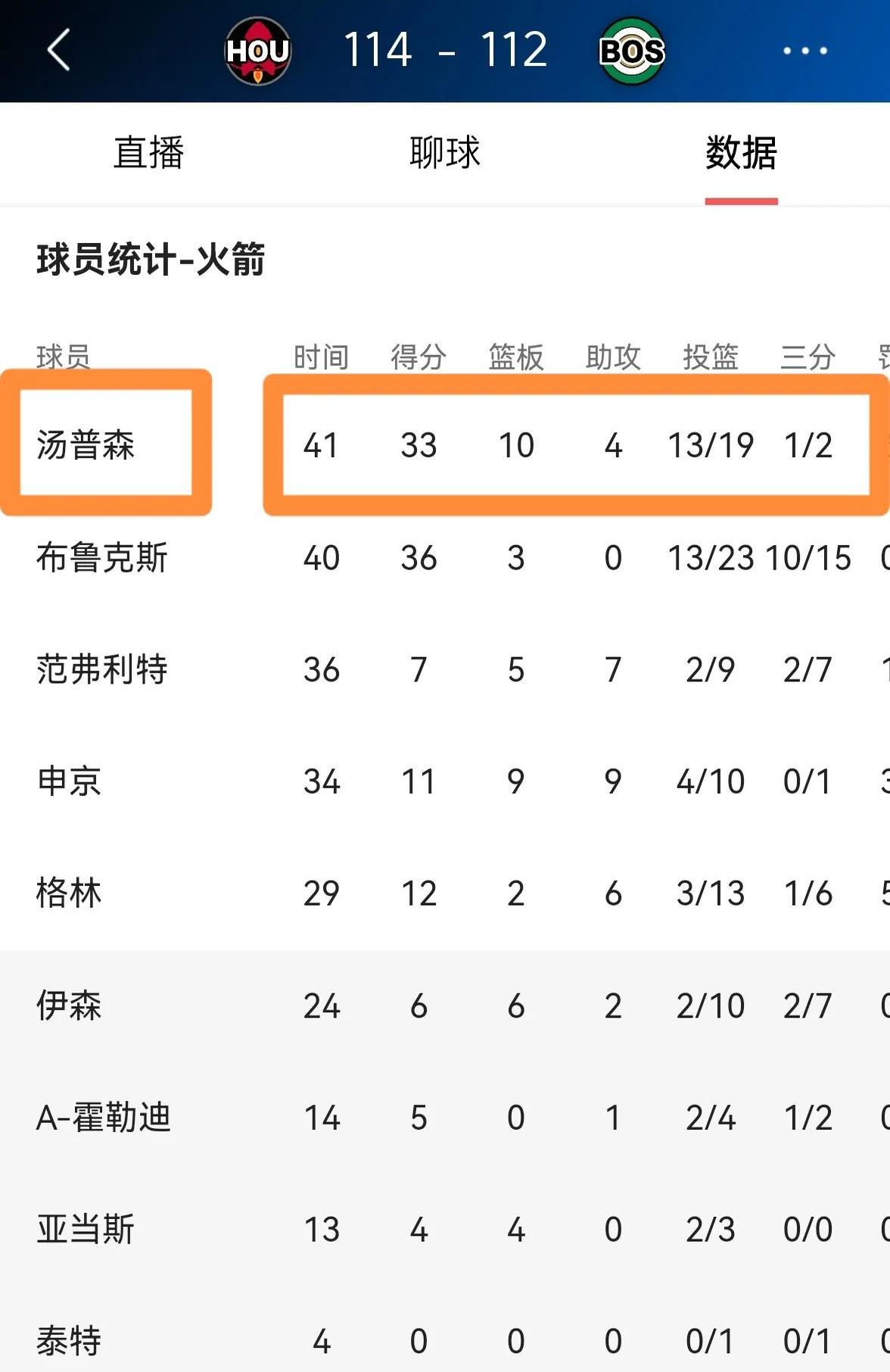 火箭不敌凯尔特人,遭遇失利 火箭不敌凯尔特人,遭遇失利